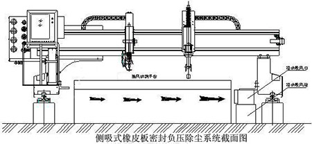 数控切割机除尘解决方案