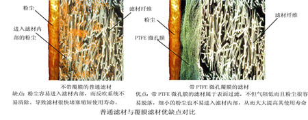 数控切割机除尘解决方案